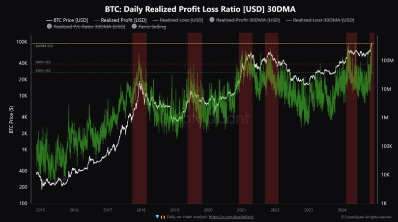 Crypto Market Outlook: Analyzing Bitcoin (BTC)