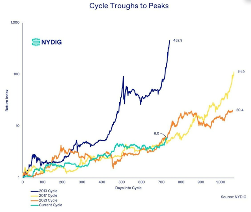 Crypto Market Outlook: Analyzing Bitcoin (BTC)