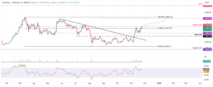 Crypto Market Outlook: Analyzing Bitcoin (BTC)