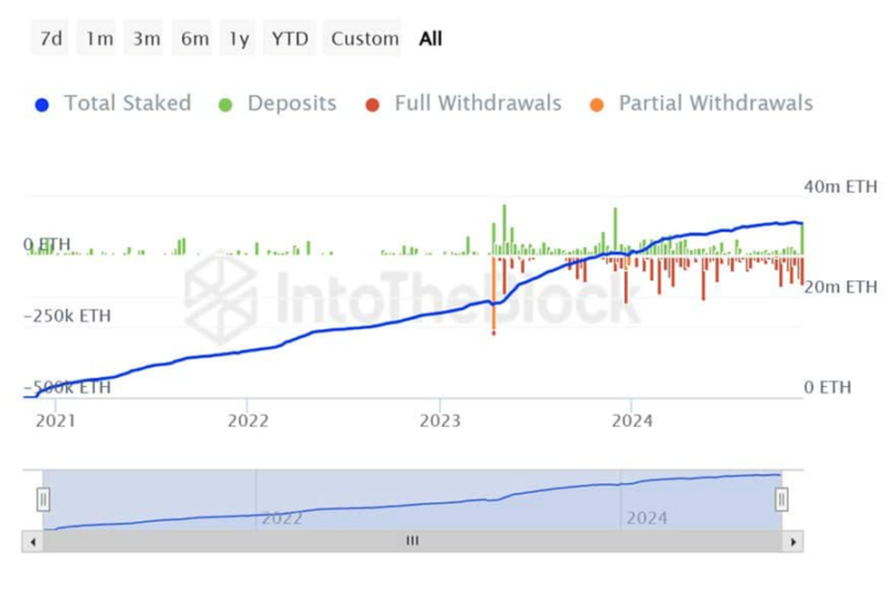 Crypto Market Outlook: Analyzing Bitcoin (BTC)