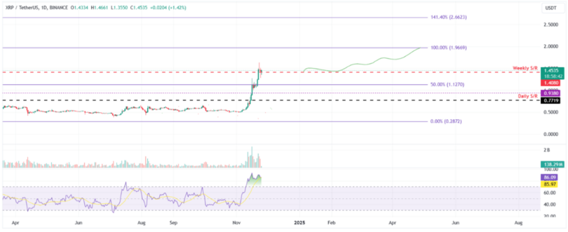 Crypto Market Outlook: Analyzing Bitcoin (BTC)